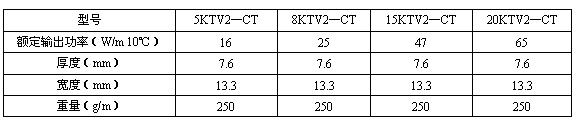 KTV2—CTʡߴ缰